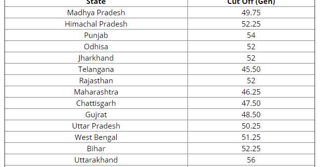 IBPS RRB PO Prelims 2018 Result Out: Check Here