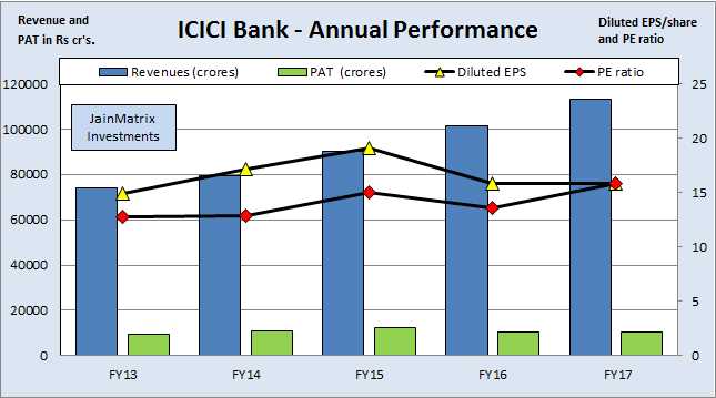 ICICI Securities IPO - A Direct Purchase