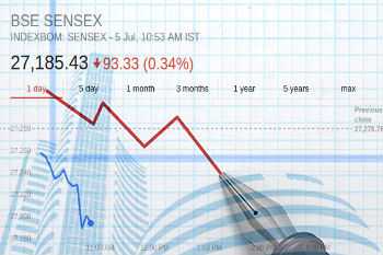 IFCI, JP Cement, Infibeam, SCI Market News & Intraday Trading Tips 