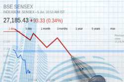 IFCI, JP Cement, Infibeam, SCI Market News & Intraday Trading Tips 