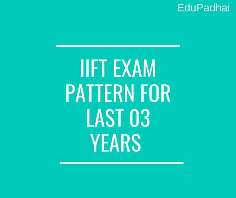 IIFT Exam Pattern For Last 3 Years : LR, Quants, DI, VA, GK - EduPadhai