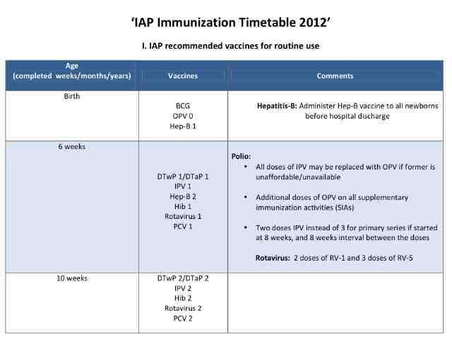 IMMUNISATION SCHEDULE -new Time Table