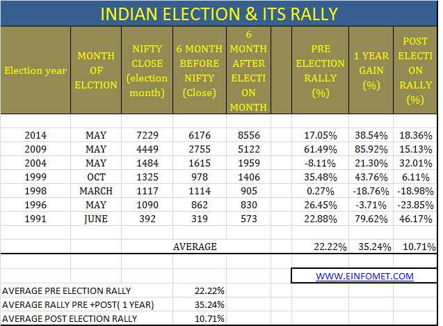 INDIAN ELECTION & ITS RALLY