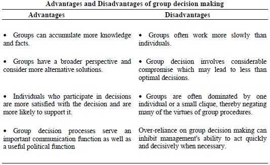 INDIVIDUAL VS GROUP DECISION MAKING