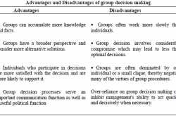 individual vs group decision making