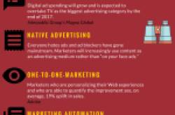INFOGRAPHIC: 7 DIGITAL MARKETING TRENDS TO WATCH OUT FOR - SHYAMANTA BARUAH (Sam)