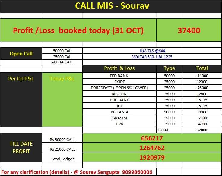 INTRADAY  FREE CALL