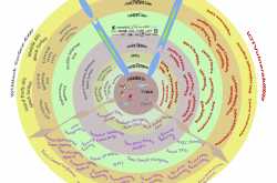 IOT Security: Attack surface areas, Vulnerabilities & Considerations