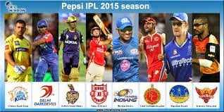 IPL T20 2015 Players Auction List