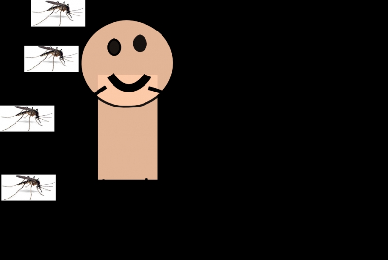 IT ‘s Must -1 (Adaptibility)