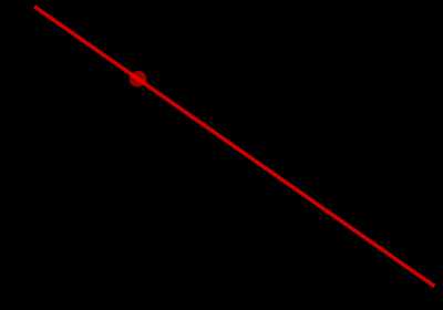 Identity And Difference