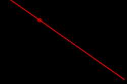 Identity and difference