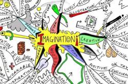 Idiotic Logic in Imagination