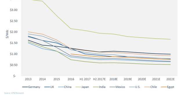 Ignoring The Oncoming Train