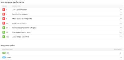 Image Optimization In WordPress - Hidden Pixels
