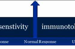 Immunomodulations 