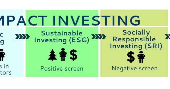 Impact Investing: Making Social Inroads In India