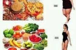 Impact of Instant food on Health