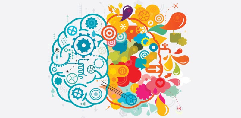 Importance Of Creativity And Innovation In Entrepreneurship