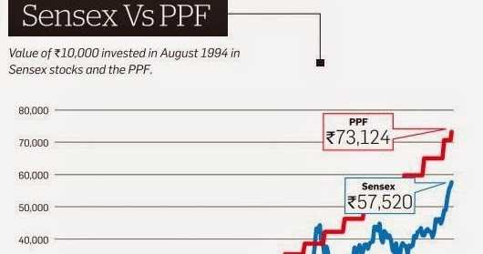 Importance Of Insurance - Part 4