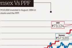 Importance of Insurance - Part 4