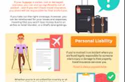 Importance of Travel Insurance