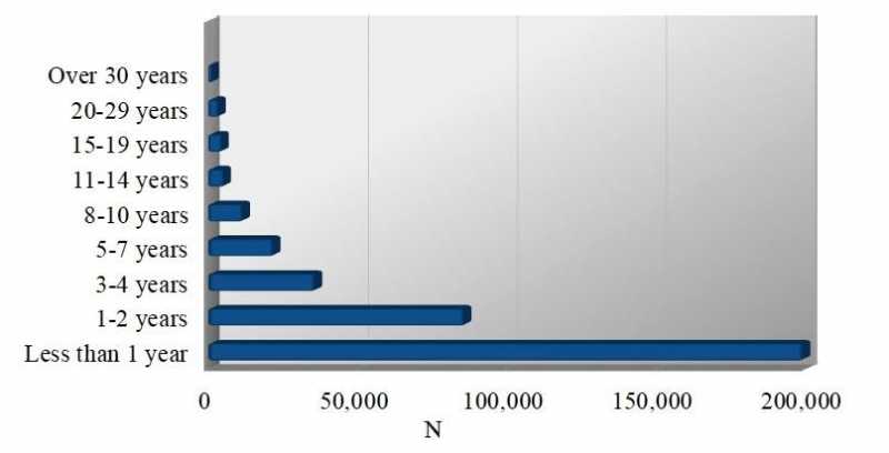 Importance Of Work Experience For MS Applications | MBA Crystal Ball