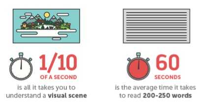Importance Of Visual Story Telling For The Purpose Of Brand Building
