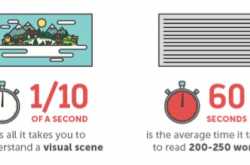 Importance of visual story telling for the purpose of brand building