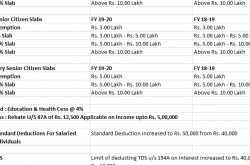 income tax deductions and exemptions for the f.y. 2019-20, with automated income tax arrears relief calculator u/s 89(1) with form 10e for the f.y. 2019-20