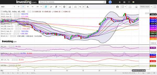 Index Touches Life Time High But Fails To Hold Due To Selling Pressure