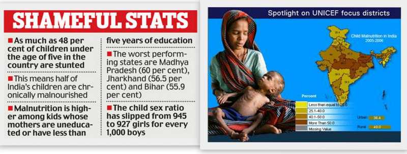 India: Facts About Malnutrition