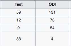 India Pakistan Cricket Match -What Makes India- Pakistan Cricket Rivalry Worth Watching? - Blog