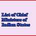India States Chief Ministers List (Updated May 2018) With Political Party