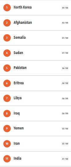 India’s Deathly Dance With Intolerance   