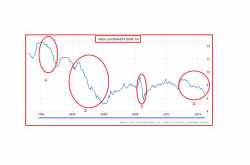Indian Bond Market - An Overview 