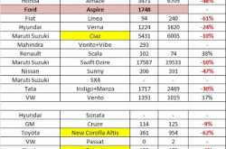 Indian Car Sales Figures - January 2016