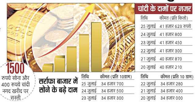 Indian Gold Jewellery Online, 22k Gold Price Compare Offline Online