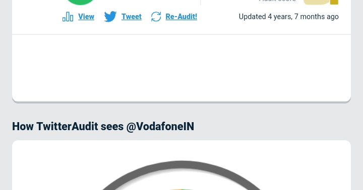 Indian Telco Twitter Followers. Fake Or Real Analysis.