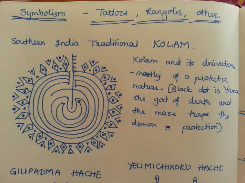 Indian Symbolism - Tattoos And Rangolis