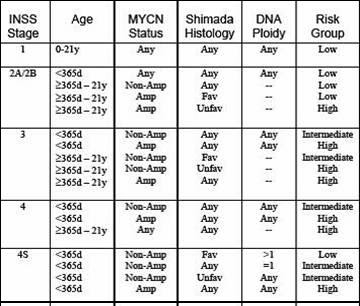 Infantile Fibromatosis