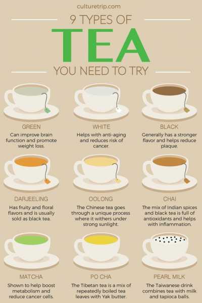 Infographic : 9 Types Of Tea And Their Health Benefits - Infographics King
