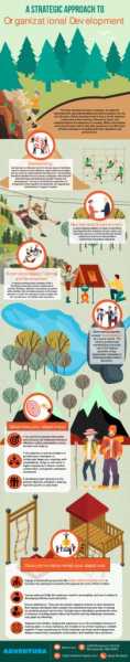 Infographic : A Strategic Approach To Organizational Development - Infographics King