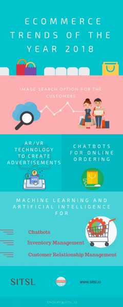 Infographic: Ecommerce Trends Of The Year 2018