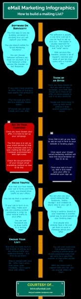 Infographic - Email Marketing Explained