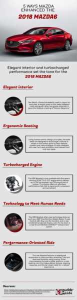 Infographic : Mazda 6 Dealer Oakville - Infographics King