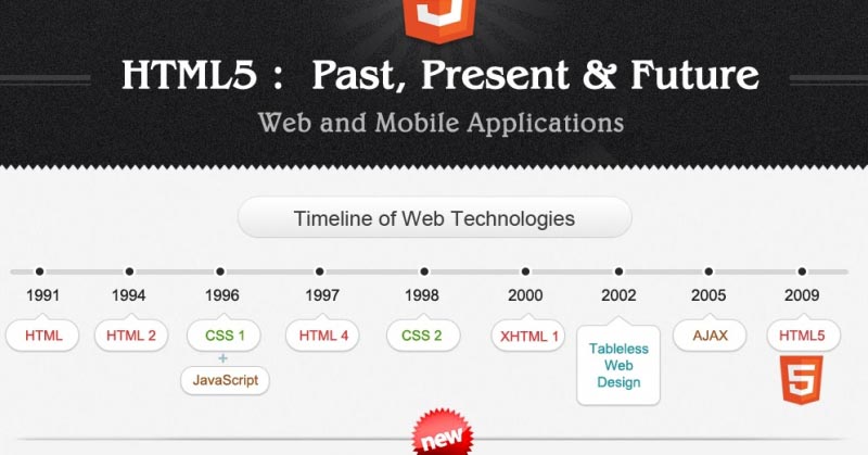 Infographic: The Evolving HTML5