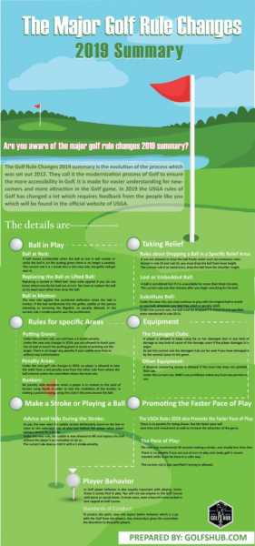 Infographic : The Major Golf Rule Changes 2019 Summary - Infographics King