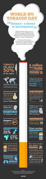 Infographic: World No Tobacco Day - Infographics King