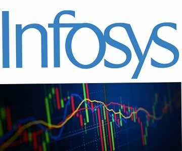 Infosys Share Price Live | Infosys Share Price Latest News India
